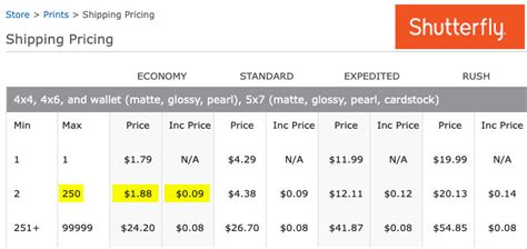 How Long Does Shutterfly Take to Print and Ship? A Detailed Analysis