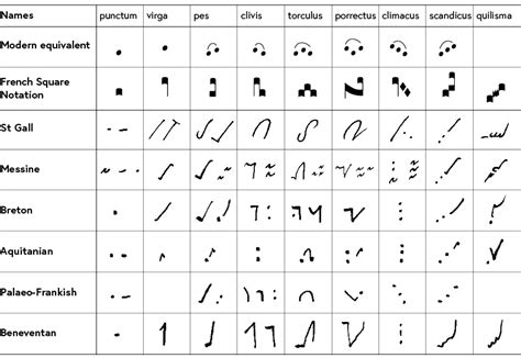 What is Neumatic in Music? A Symphony of Symbols and Sounds