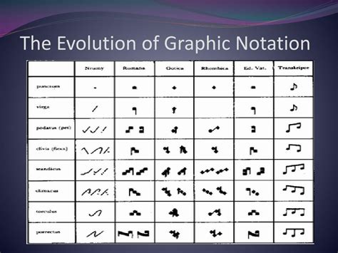 where did classical music come from? the evolution of musical notation